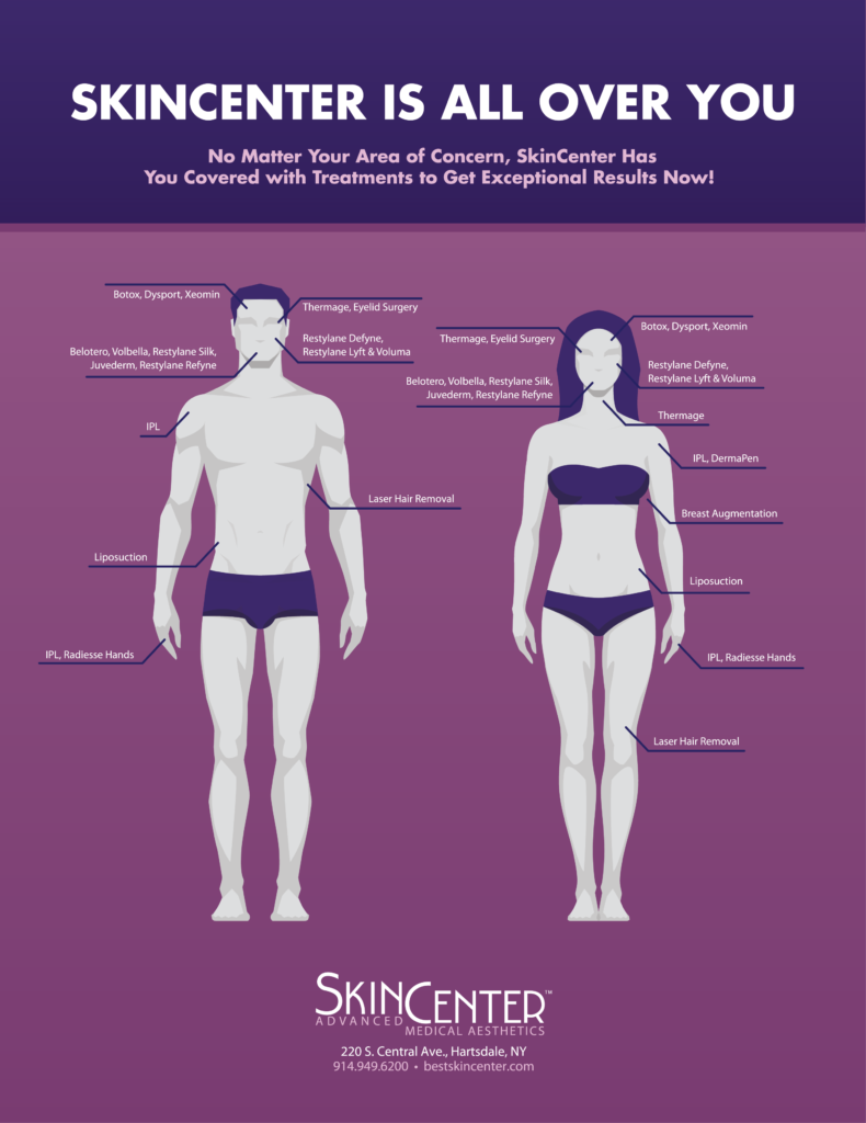 Westchester Plastic Surgery & Aesthetic Treatment Infographic